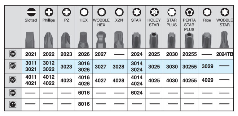 star bit socket whole list