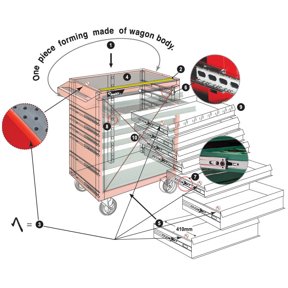 tool trolley inspection